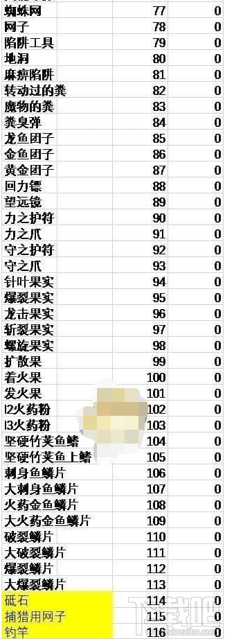 怪物猎人世界物品ID代码汇总一览