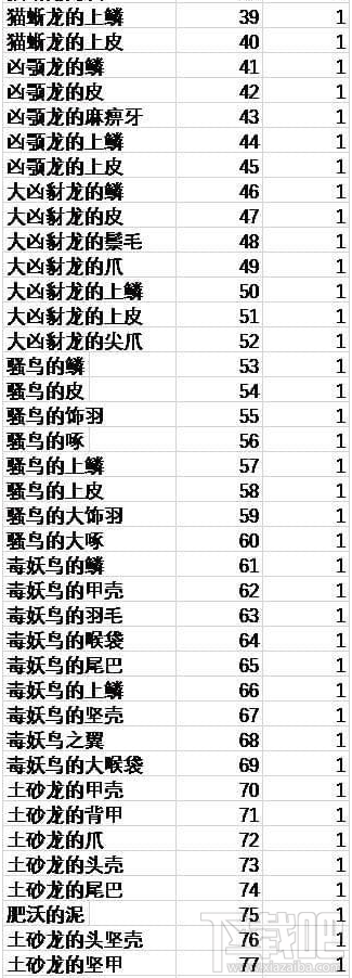 怪物猎人世界物品ID代码汇总一览