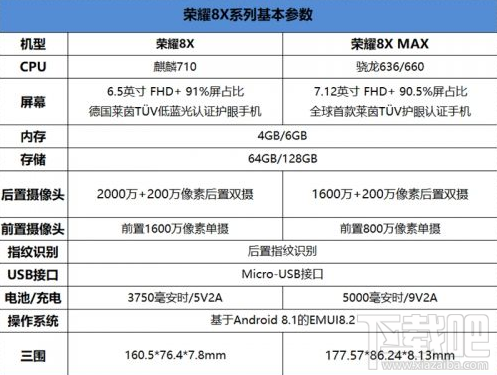 荣耀8X和荣耀8XMax哪个好，荣耀8X和8X Max有什么区别