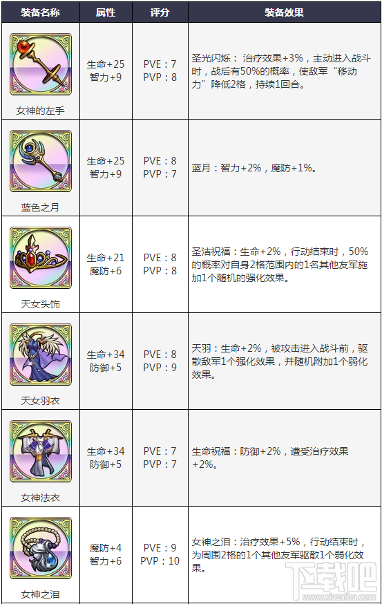 梦幻模拟战手游蒂亚莉丝毕业装备推荐
