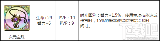 梦幻模拟战手游蒂亚莉丝毕业装备推荐