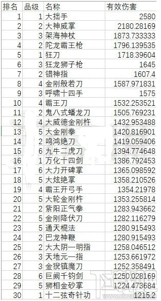 太吾绘卷什么武学伤害高 太吾绘卷武学伤害排名汇总