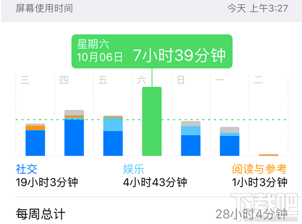 iPhoneXS屏幕使用时间的功能介绍