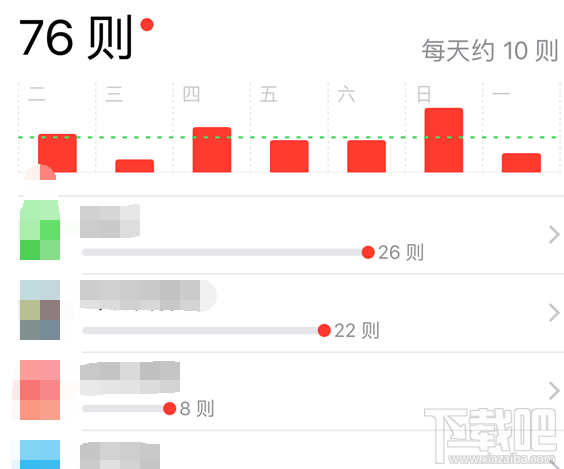 iPhoneXS屏幕使用时间的功能介绍