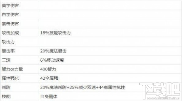 dnf鬼泣85级史诗套怎么选 dnf鬼泣85级史诗套装选择攻略