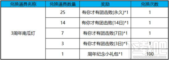 王者荣耀3周年南瓜灯获得方法及作用介绍