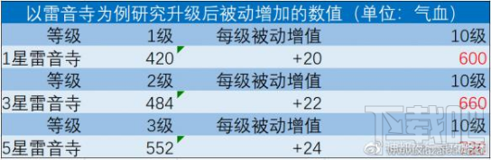 神都夜行录拓印升级选什么 神都夜行录拓印升级选择推荐
