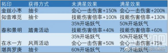 神都夜行录拓印升级选什么 神都夜行录拓印升级选择推荐