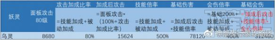 神都夜行录拓印升级选什么 神都夜行录拓印升级选择推荐