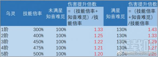 神都夜行录拓印升级选什么 神都夜行录拓印升级选择推荐