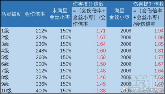 神都夜行录拓印升级选什么 神都夜行录拓印升级选择推荐
