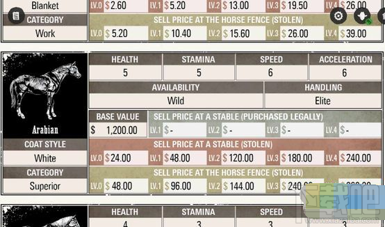 荒野大镖客2虎纹野马在哪 荒野大镖客2虎纹野马属性一览