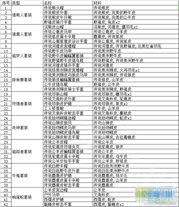 荒野大镖客2动物皮毛有什么作用 荒野大镖客2动物皮毛作用汇总