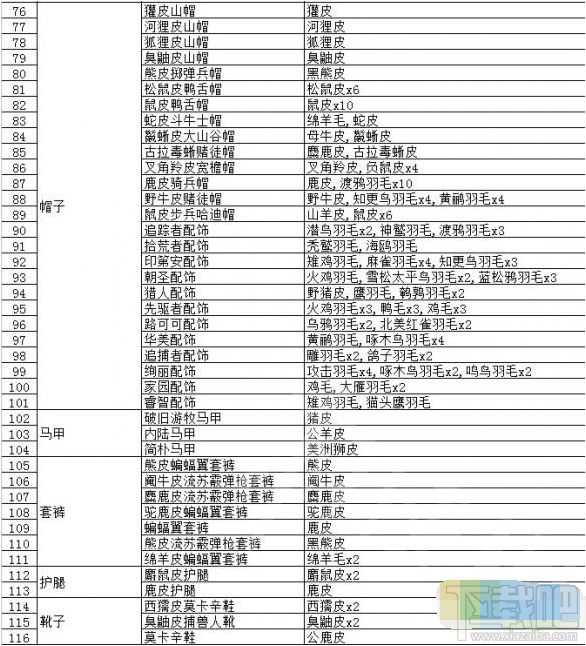 荒野大镖客2动物皮毛有什么作用 荒野大镖客2动物皮毛作用汇总