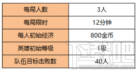 王者荣耀突围复活模式玩法规则及奖励介绍