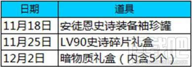 dnf助手组队打团测试活动奖励一览