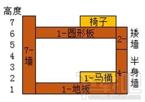 明日之后怎么造电梯房 明日之后电梯房建造攻略