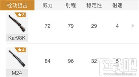 绝地求生刺激战场狙击枪排行汇总