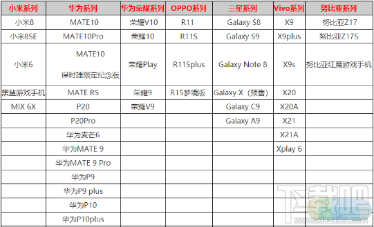 zepeto有什么配置要求 zepeto适配机型一览