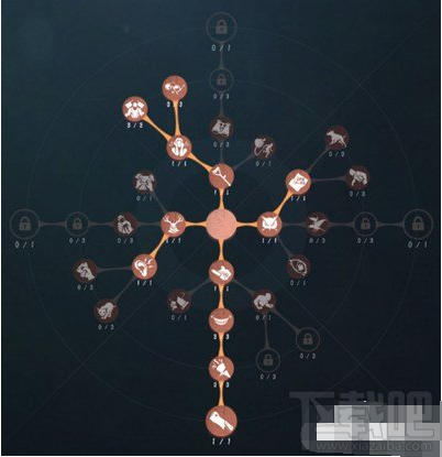 第五人格红蝶狂暴愤怒加点攻略