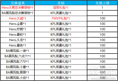 王者荣耀2018KPL秋季赛信物兑换奖励一览