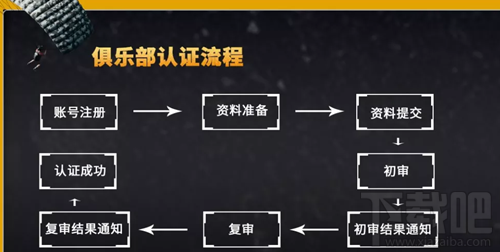 和平精英俱乐部怎么认证？和平精英俱乐部认证资质及流程介绍