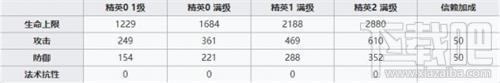 明日方舟陈干员怎么样 明日方舟陈干员属性技能天赋解析