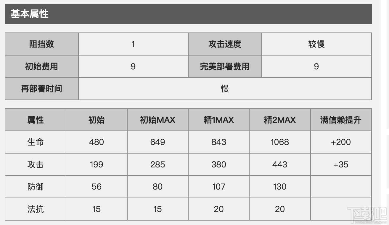 明日方舟梅尔人物怎么样 明日方舟梅尔人物解析合集