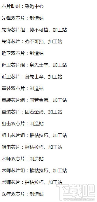 明日方舟芯片助剂怎么获得 明日方舟芯片助剂任务完成方法