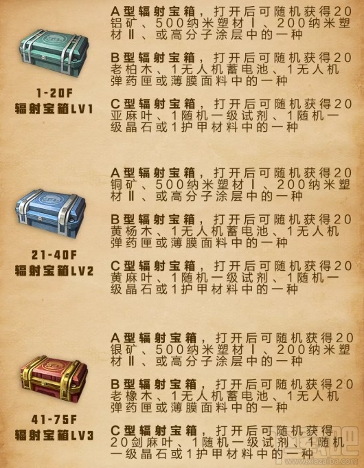 明日之后辐射高校救援行动奖励有什么 专属荧光棒与辐射宝箱奖励详解