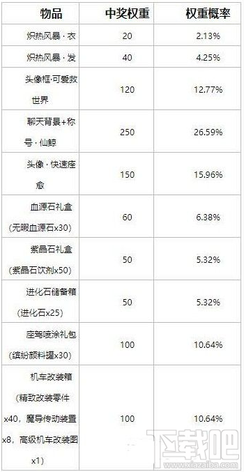 龙族幻想幸运塔罗牌怎么玩？龙族幻想幸运塔罗牌玩法攻略