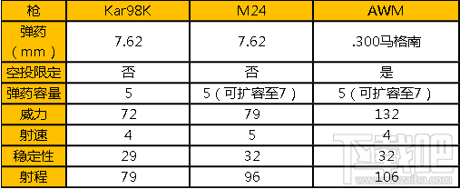 和平精英98K怎么用？98K使用教学攻略