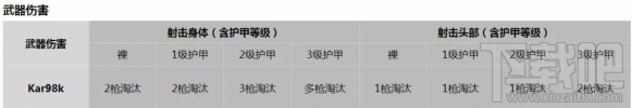 和平精英98K怎么用？98K使用教学攻略