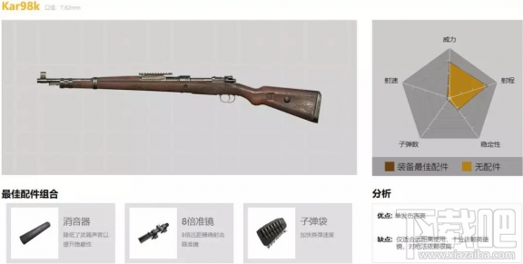 和平精英98K怎么用？98K使用教学攻略