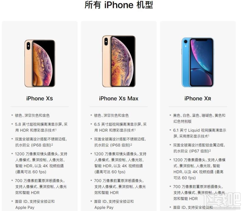 怎么快速查看iPhone手机各机型的具体配置?