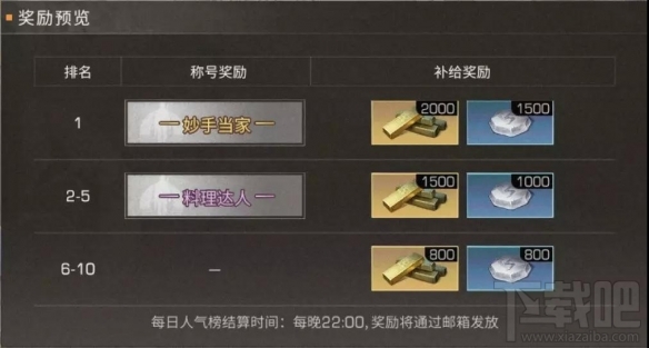 明日之后料理大赛食谱攻略 新鱼类料理制作方法一览