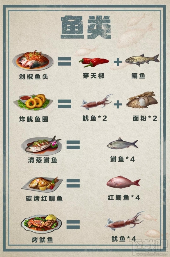 明日之后料理大赛食谱攻略 新鱼类料理制作方法一览