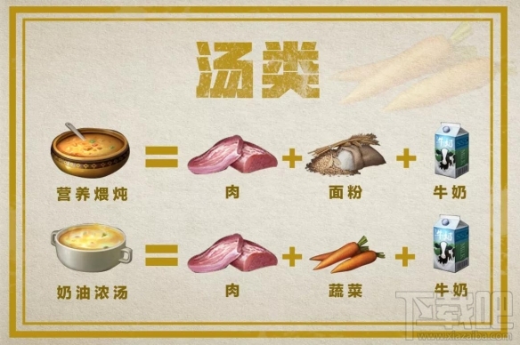 明日之后料理大赛食谱攻略 新鱼类料理制作方法一览