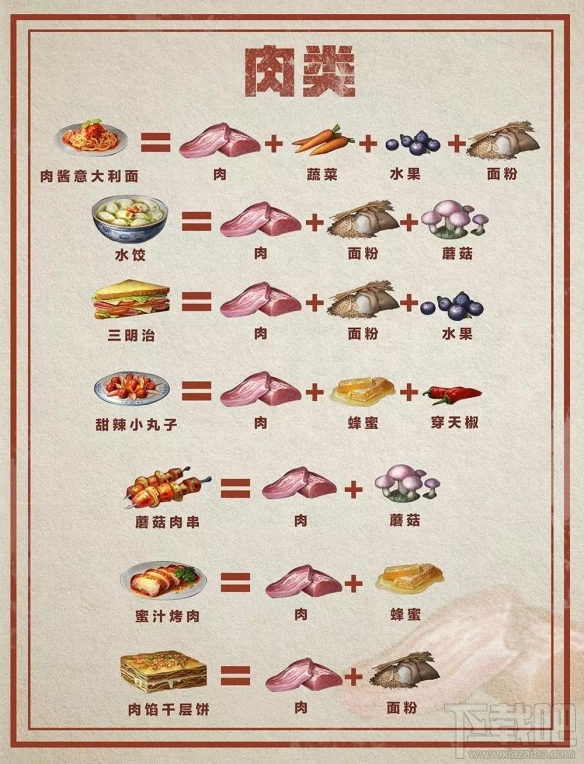明日之后料理大赛食谱攻略 新鱼类料理制作方法一览
