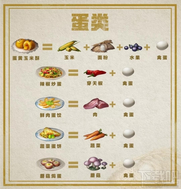 明日之后料理大赛食谱攻略 新鱼类料理制作方法一览