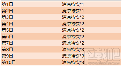 王者荣耀8月27日更新内容有哪些？王者荣耀8月27日更新内容一览