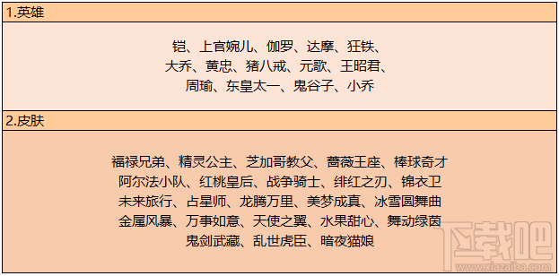 王者荣耀8月27日更新内容有哪些？王者荣耀8月27日更新内容一览