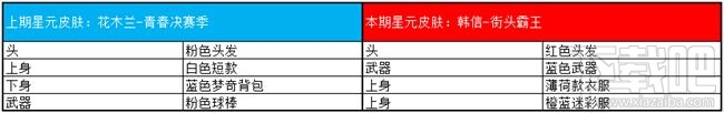 王者荣耀8月27日更新内容有哪些？王者荣耀8月27日更新内容一览