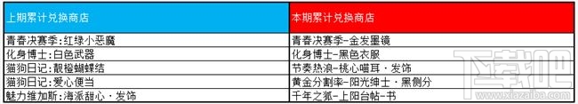 王者荣耀8月27日更新内容有哪些？王者荣耀8月27日更新内容一览