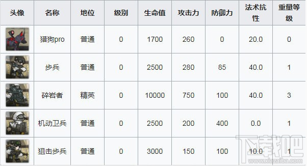 明日方舟OF-5怎么过？OF-5三星通关攻略