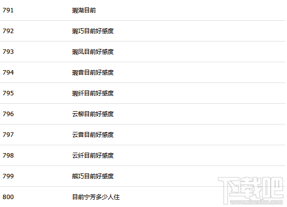 新绝代双骄3明月孤星秘籍模式开启及使用方法