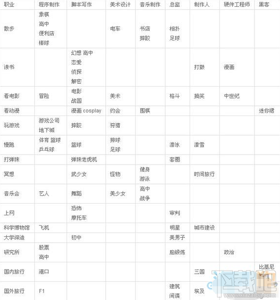 游戏发展国常识内容攻略总汇