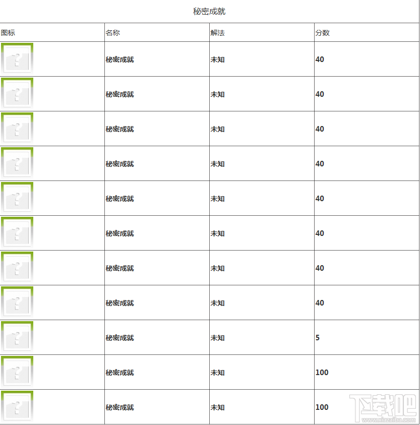 电锯惊魂成就图表一览