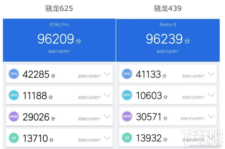 Redmi红米8/8A手机值不值得买 Redmi红米8/8A手机详细评测