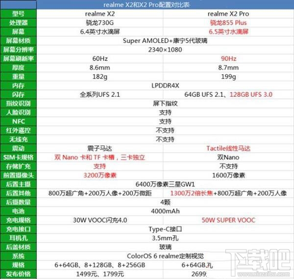 realme x2和realme x2 pro哪款好？realme x2和realme x2 pro区别对比